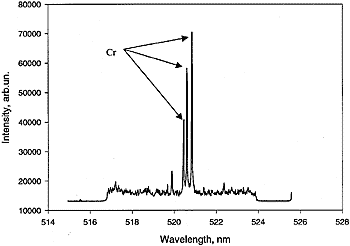 Figure 1a